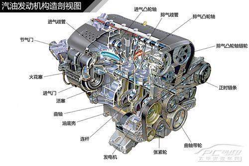 五分鐘了解汽車發(fā)動(dòng)機(jī)結(jié)構(gòu)種類