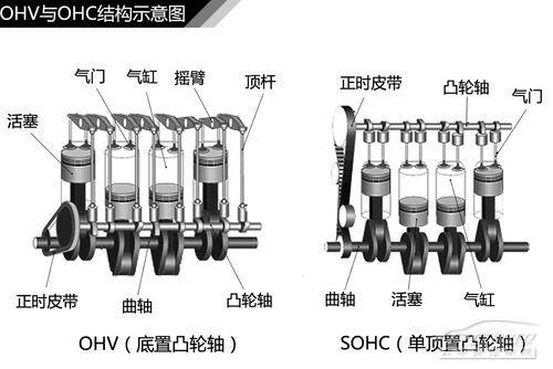 一文讀懂發(fā)動機可變氣門原理