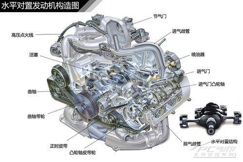 五分鐘了解汽車發(fā)動(dòng)機(jī)結(jié)構(gòu)種類