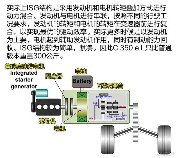 五分钟了解北京奔驰C350eL技术