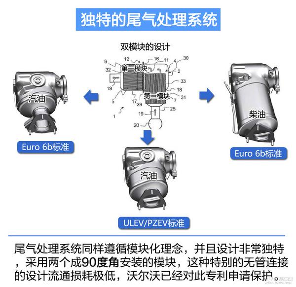 深度解析沃尔沃XC90发动机