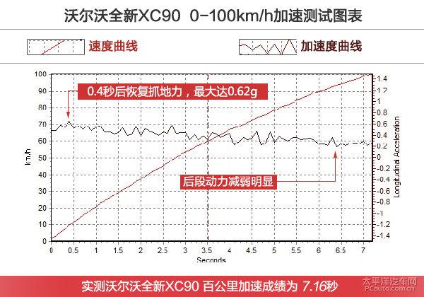 深度解析沃尔沃XC90发动机