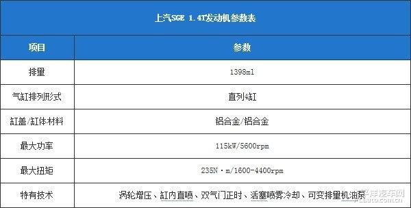 全方面解读上汽SGE1.4T发动机