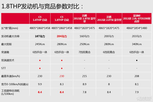 东风雪铁龙工厂初体验，揭秘1.8THP发动机制造全过程