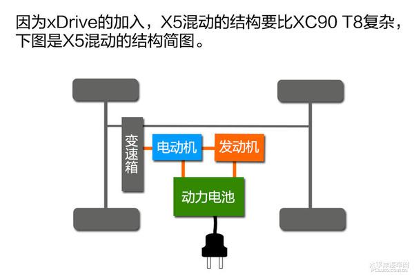 哪家更秀？沃爾沃XC90混動(dòng) VS 寶馬X5混動(dòng)