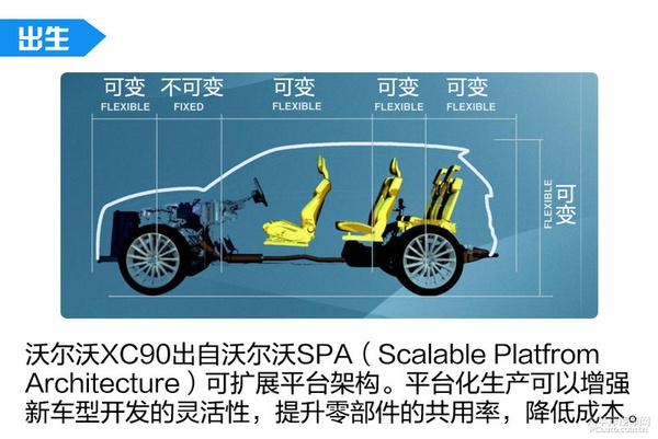 哪家更秀？沃爾沃XC90混動(dòng) VS 寶馬X5混動(dòng)