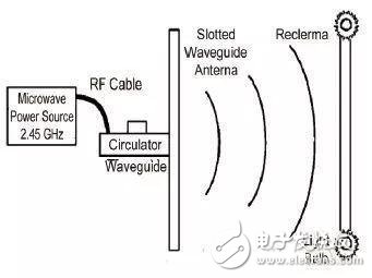 关于无线充电的三大标准和四种实现方式的介绍
