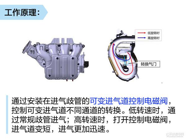 五分钟了解缤智动力总成技术