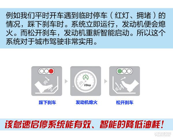 五分钟了解缤智动力总成技术