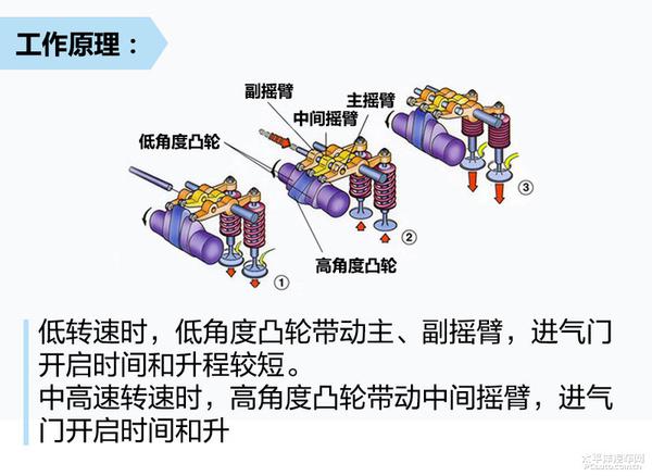 五分钟了解缤智动力总成技术