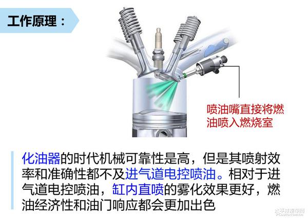 五分钟了解缤智动力总成技术