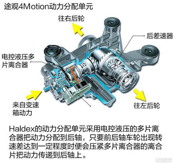 一文读懂大众途观四驱系统