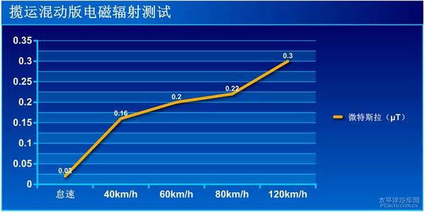 全方面评测路虎揽运混动版