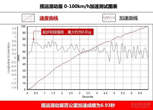 全方面评测路虎揽运混动版