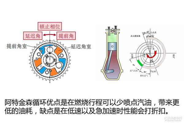 深度解析全新皇冠2.0T发动机