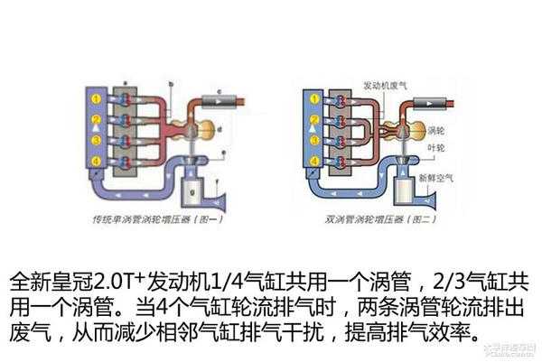 深度解析全新皇冠2.0T发动机