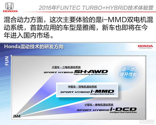 五分钟看完本田涡轮/混动技术