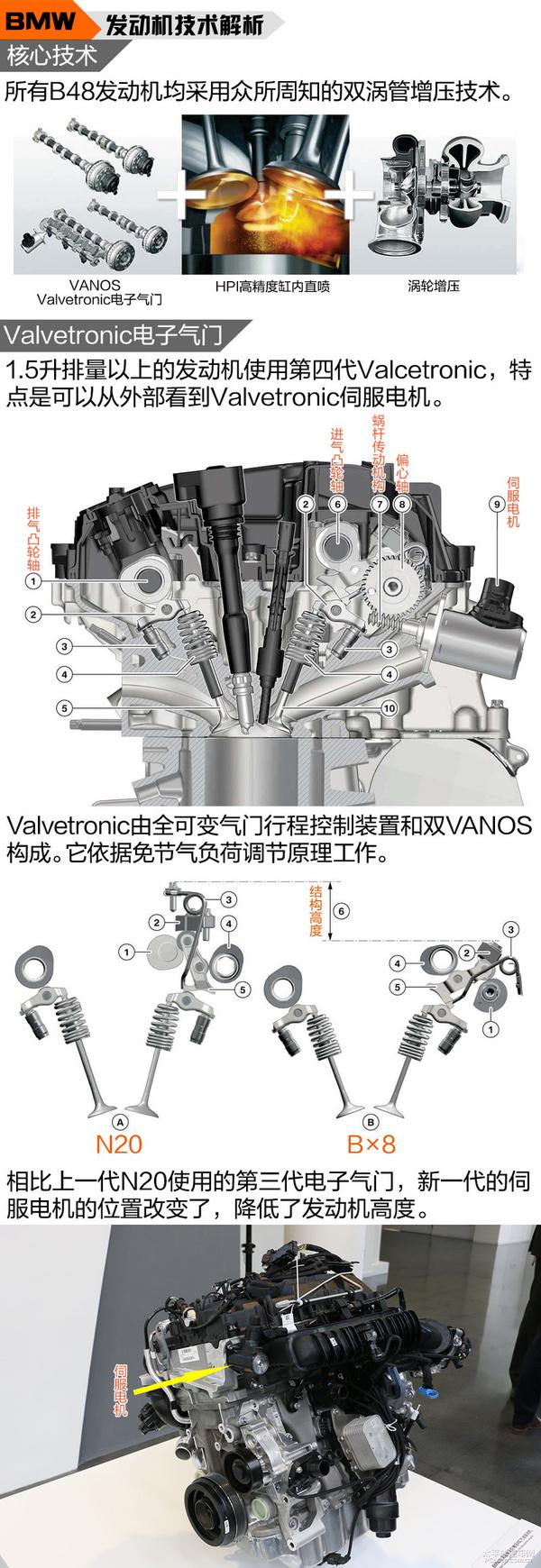 全方面解讀寶馬B3/48系列發(fā)動(dòng)機(jī)