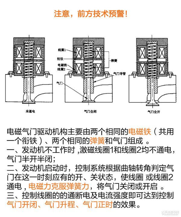 五分钟看懂无凸轮轴发动机