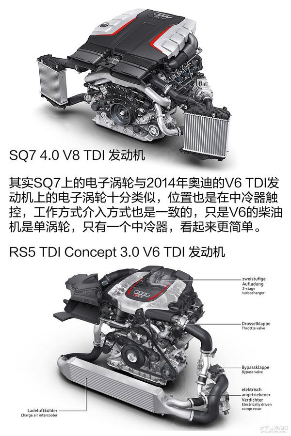 全方面解读奥迪SQ7 TDI发动机