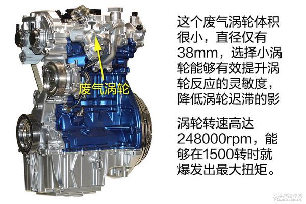 一文读懂福特1.0升Ecoboost发动机