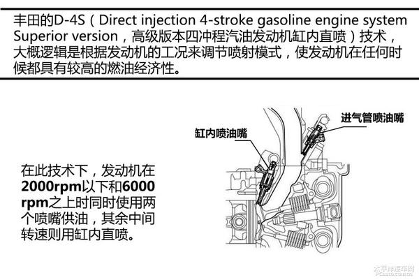 全方面解讀豐田86發動機