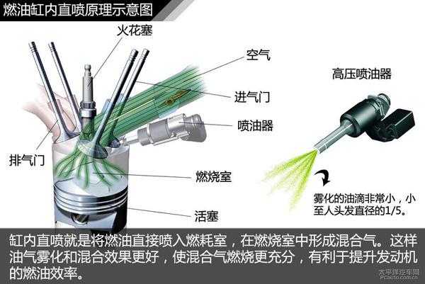 全方面解读雪铁龙C5 1.6THP发动机