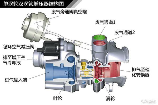 全方面解读雪铁龙C5 1.6THP发动机