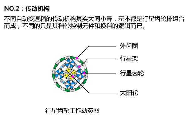 全方面解读国内首台自主知识产权的前驱8速自动变速器