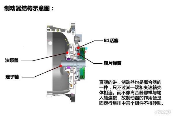 全方面解读国内首台自主知识产权的前驱8速自动变速器