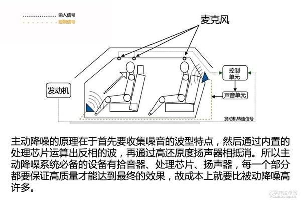 全新思鉑睿ANC及ASC上手體驗評測