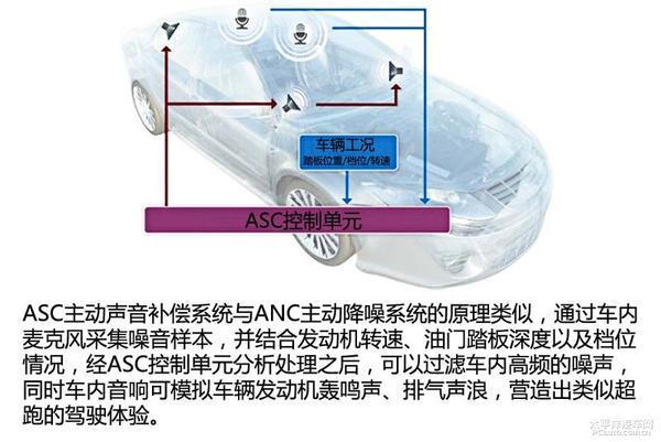 全新思鉑睿ANC及ASC上手體驗評測