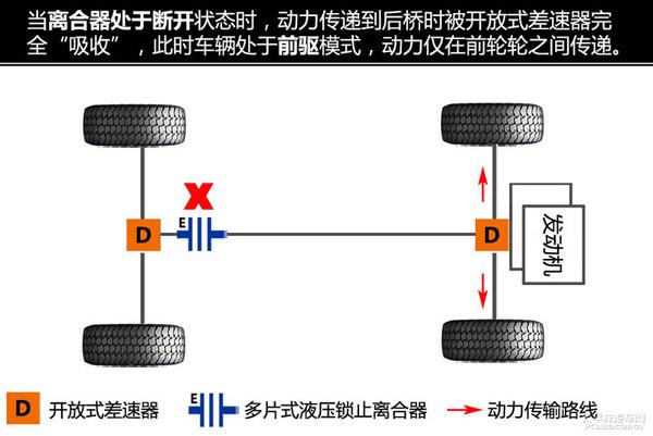 深度解析名爵锐腾四驱系统