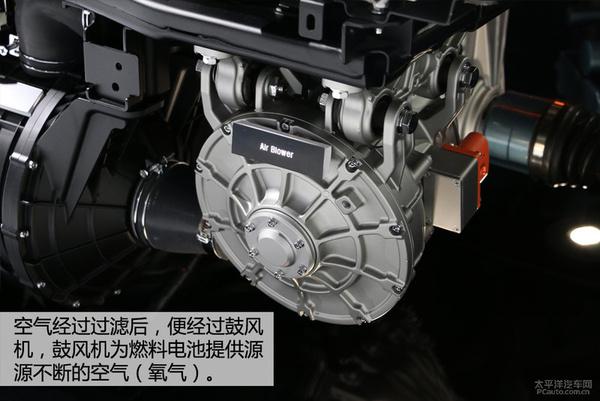 五分鐘看懂現(xiàn)代ix35氫燃料電池車技術(shù)