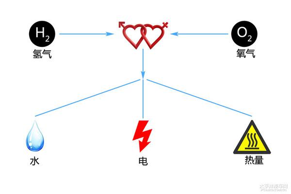 五分鐘看懂現(xiàn)代ix35氫燃料電池車技術(shù)