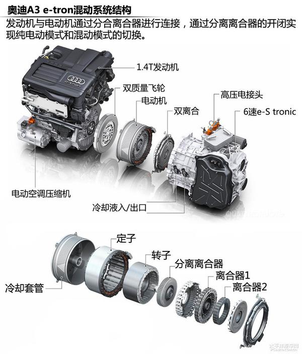 全方面解读奥迪A3 e-tron混动系统