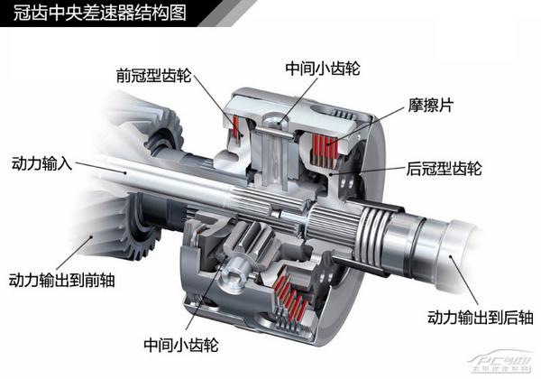 全方面解读奥迪quattro四驱系统