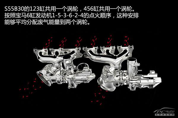 全方面解读宝马m3新s55b30发动机