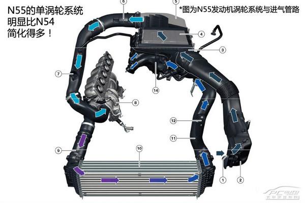 全方面解读宝马M3新S55B30发动机