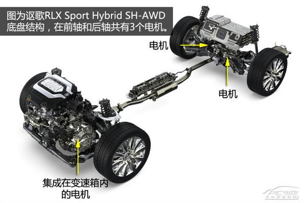 深度解析讴歌RLX SH-AWD四驱系统