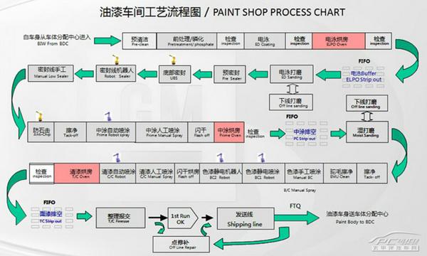 揭秘上海通用金桥工厂