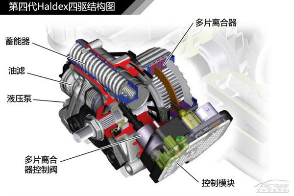 五分鐘看懂Haldex第5代四驅(qū)系統(tǒng)