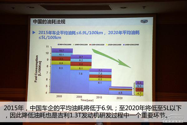 深度解析吉利新帝豪1.3T发动机