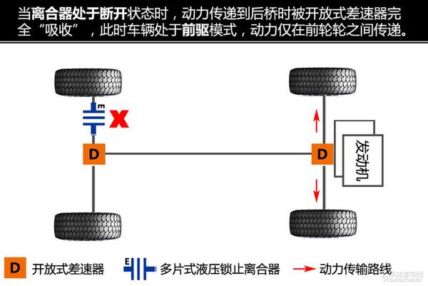 五分钟看懂昂科威四驱系统