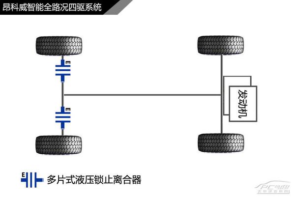 五分鐘看懂昂科威四驅系統