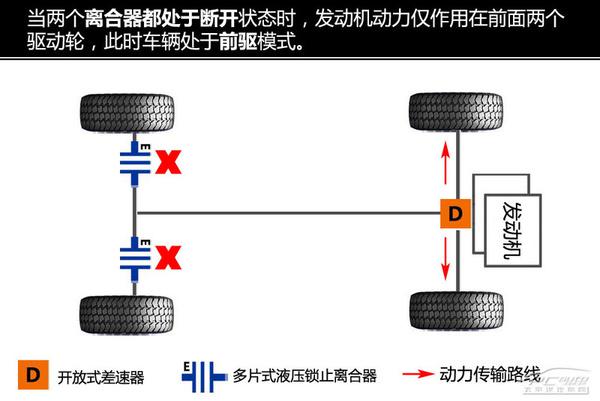 五分鐘看懂昂科威四驅系統