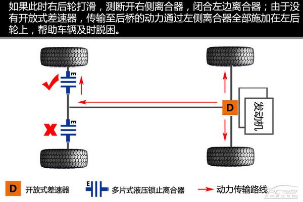 五分鐘看懂昂科威四驅系統