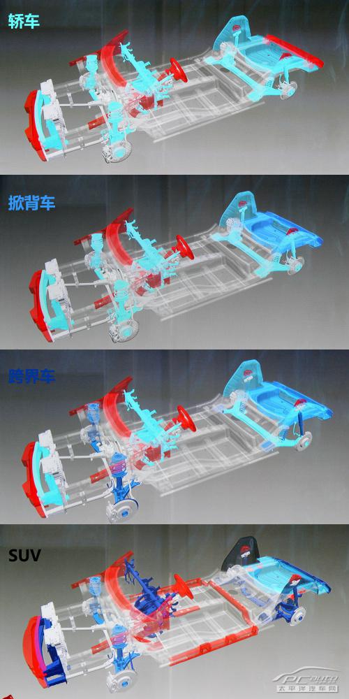 五分钟了解观致3汽车技术