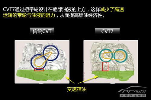 深度解析日产新一代CVT变速箱