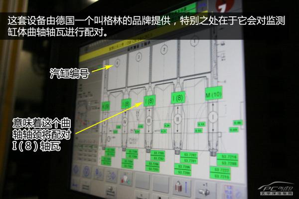 雪鐵龍發(fā)動(dòng)機(jī)工廠初體驗(yàn)：揭秘EC系列發(fā)動(dòng)機(jī)生產(chǎn)全過程